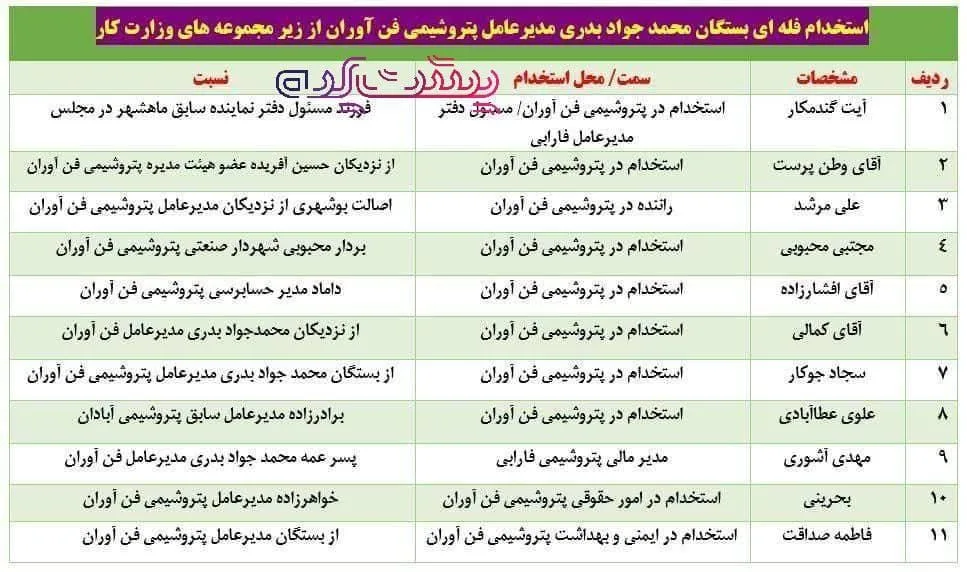 استخدام فامیل‌ها در پتروشیمی؛ جوانان شایسته کجا بروند؟